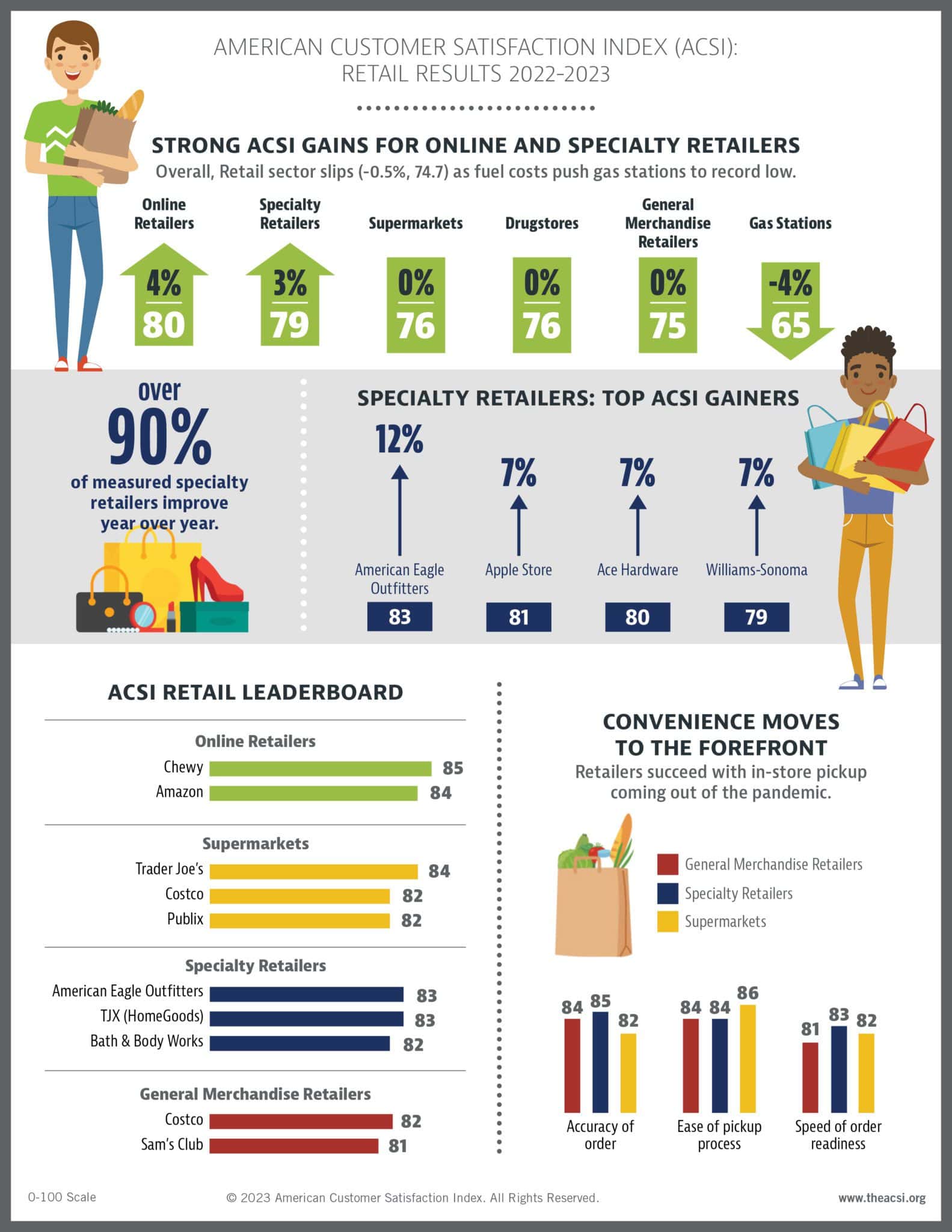 Press Release Retail and Consumer Shipping Study 2022-2023 | The ...