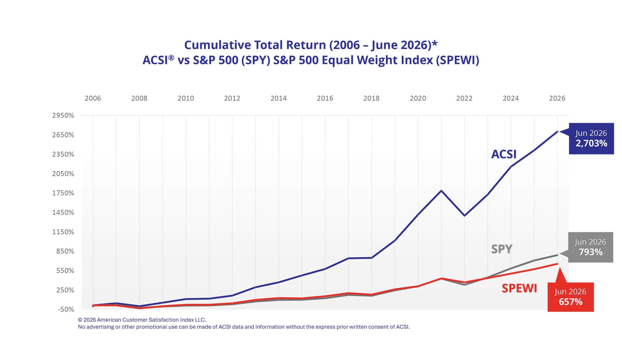 Cumulative Total Return (2006-Aug 2026) Cumulative Total Return (2006-Aug 2026)