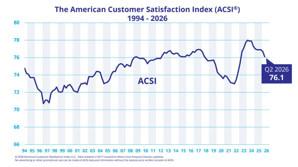 Q2 2026 Macro Graph